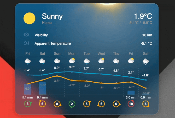 Weather Forecast Card Effects