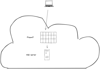 Schema