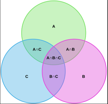 Intersection multiple