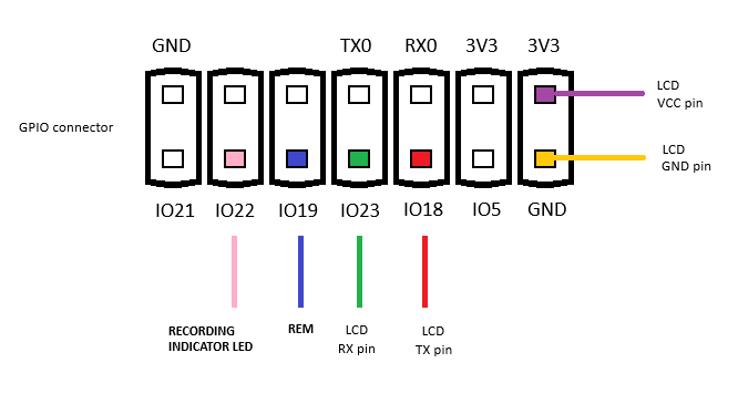 GPIO.png