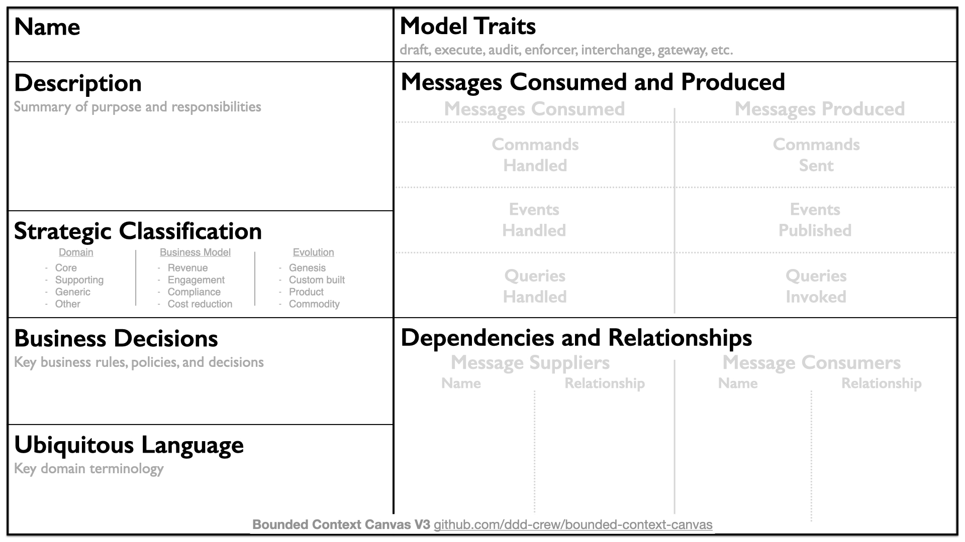 Bounded Context Canvas