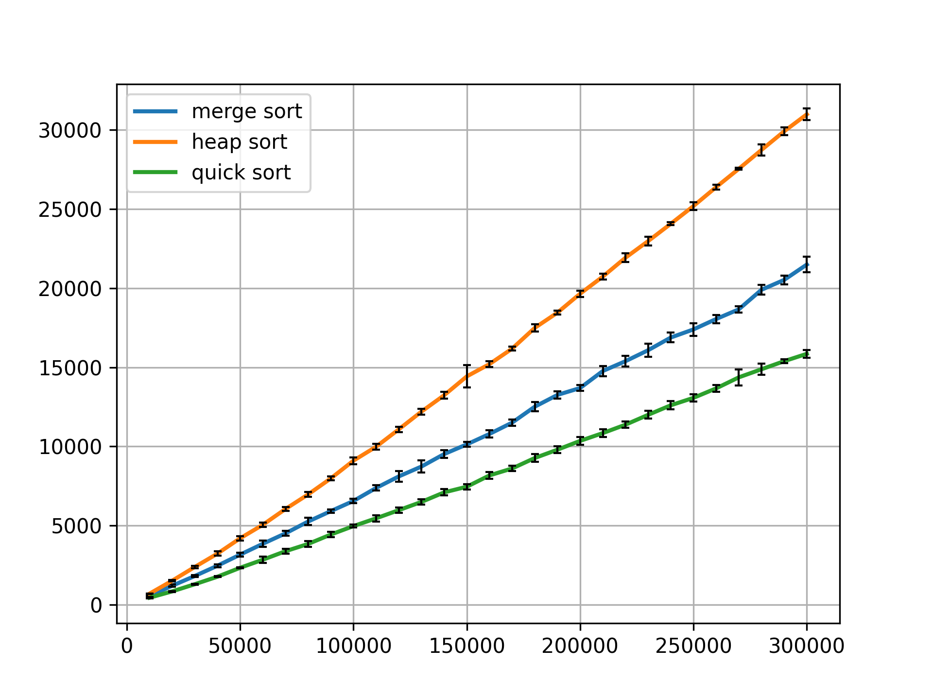 Logarithmic Algorithms