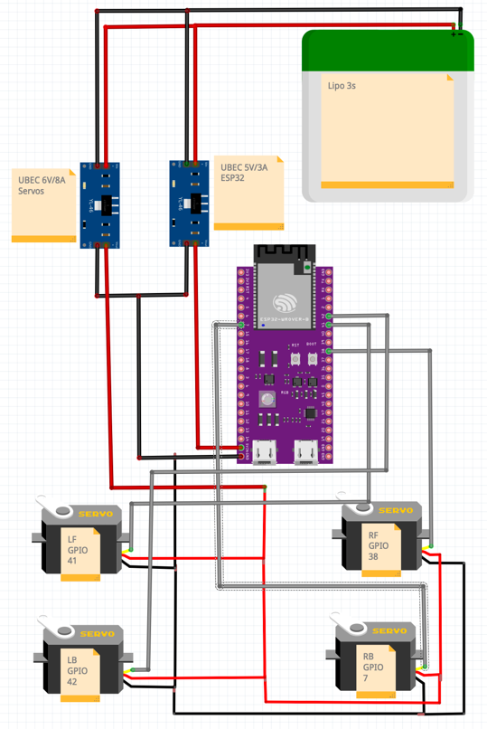 Papaya Pathfinder servos