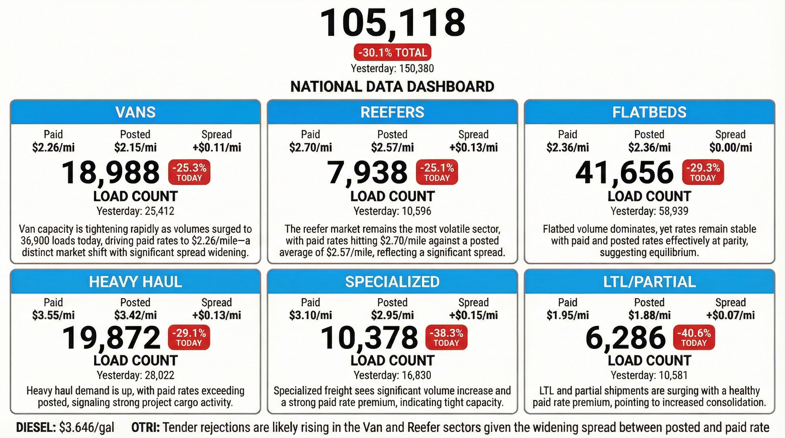 Daily market overview