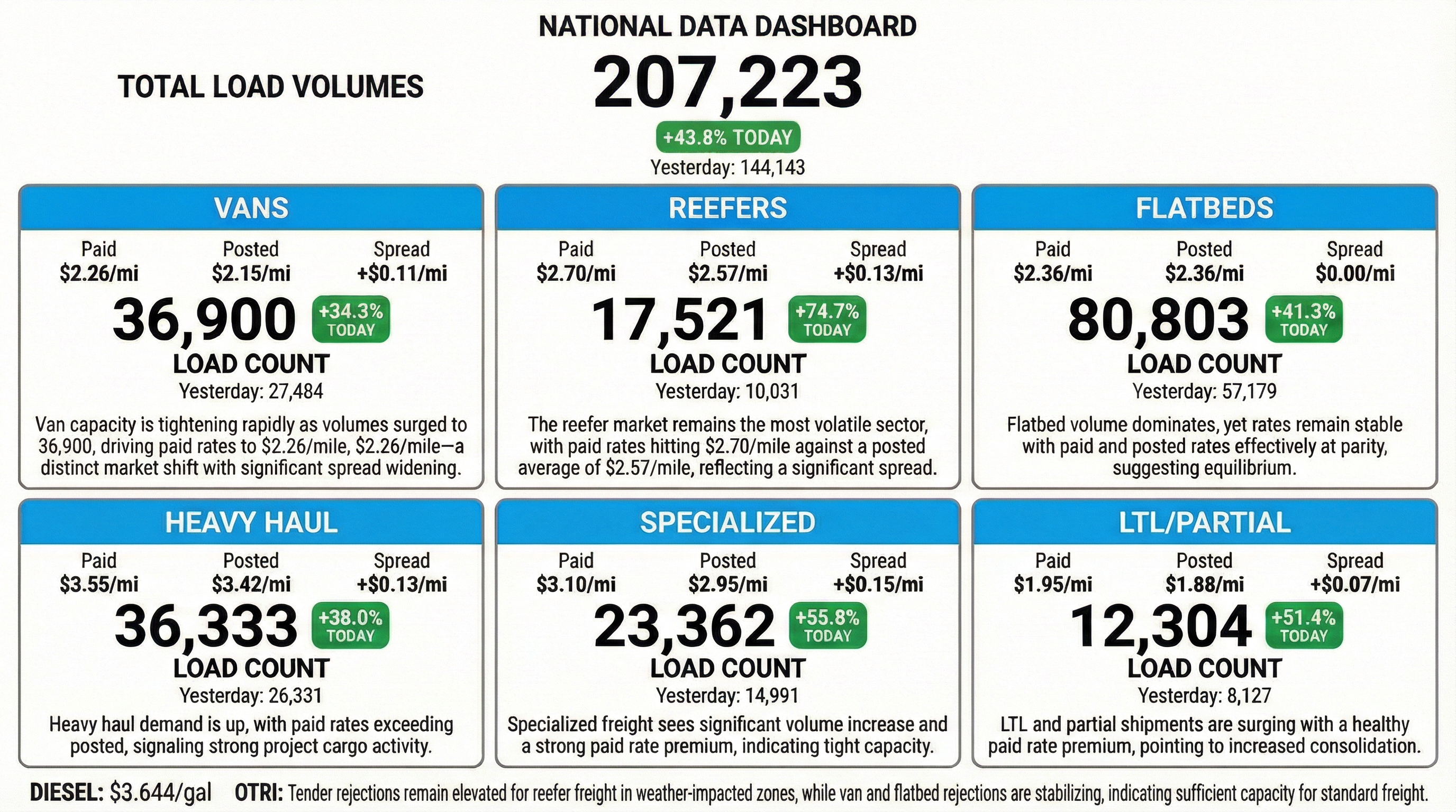 Daily market overview