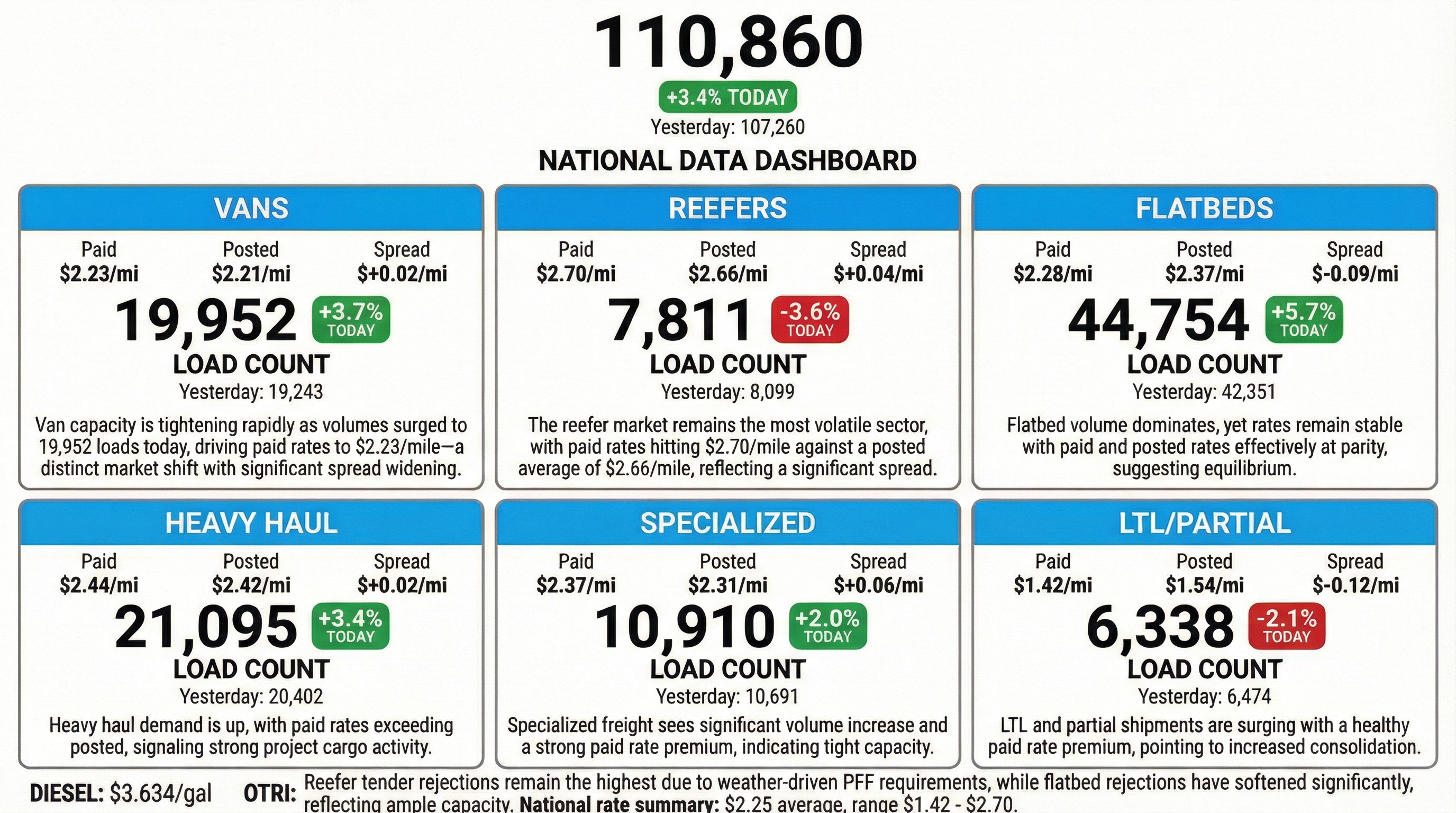 Daily market overview