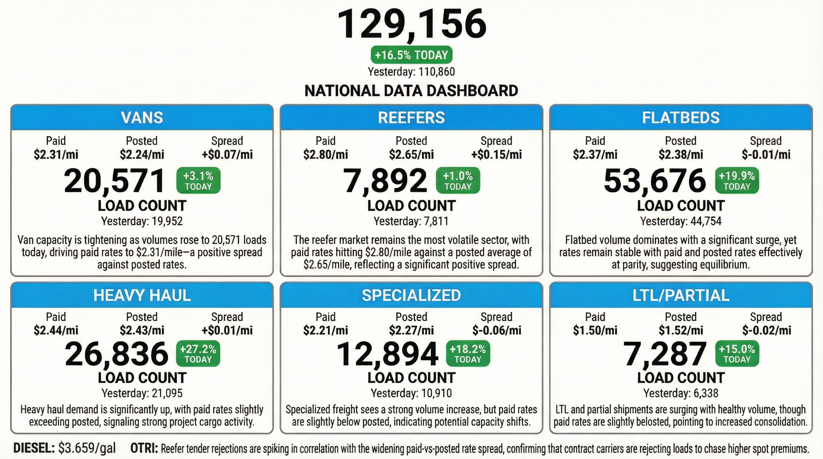 Daily market overview
