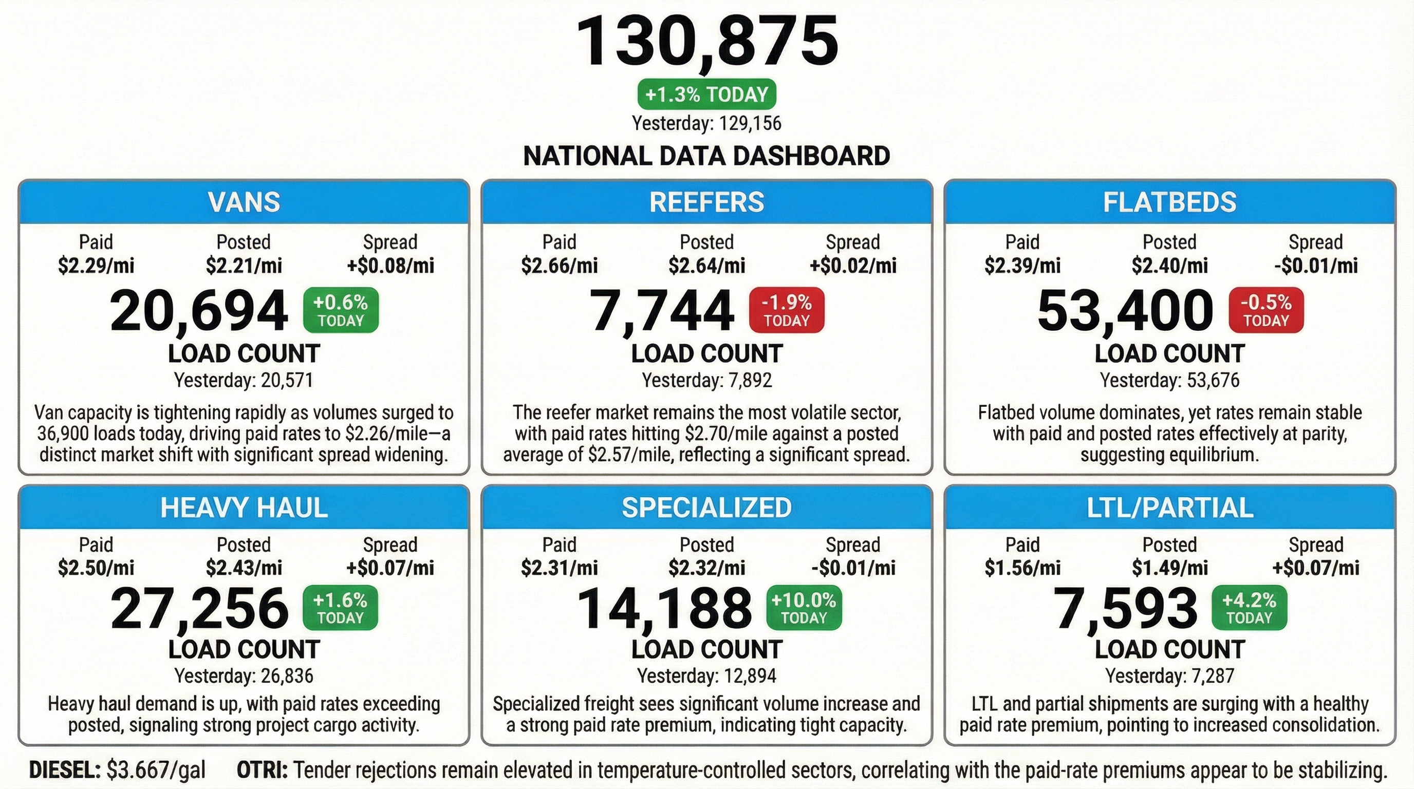 Daily market overview