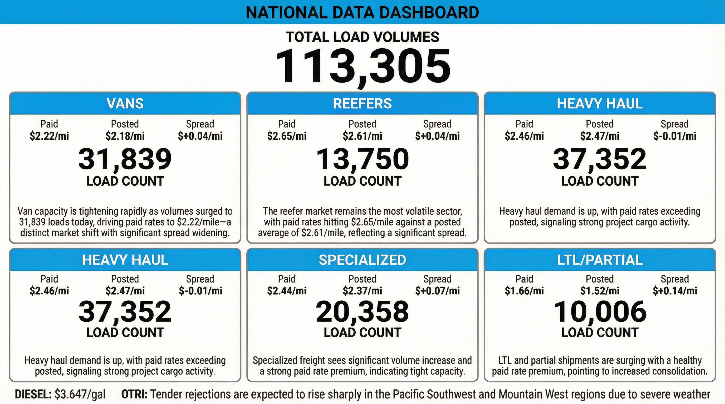 Daily market overview