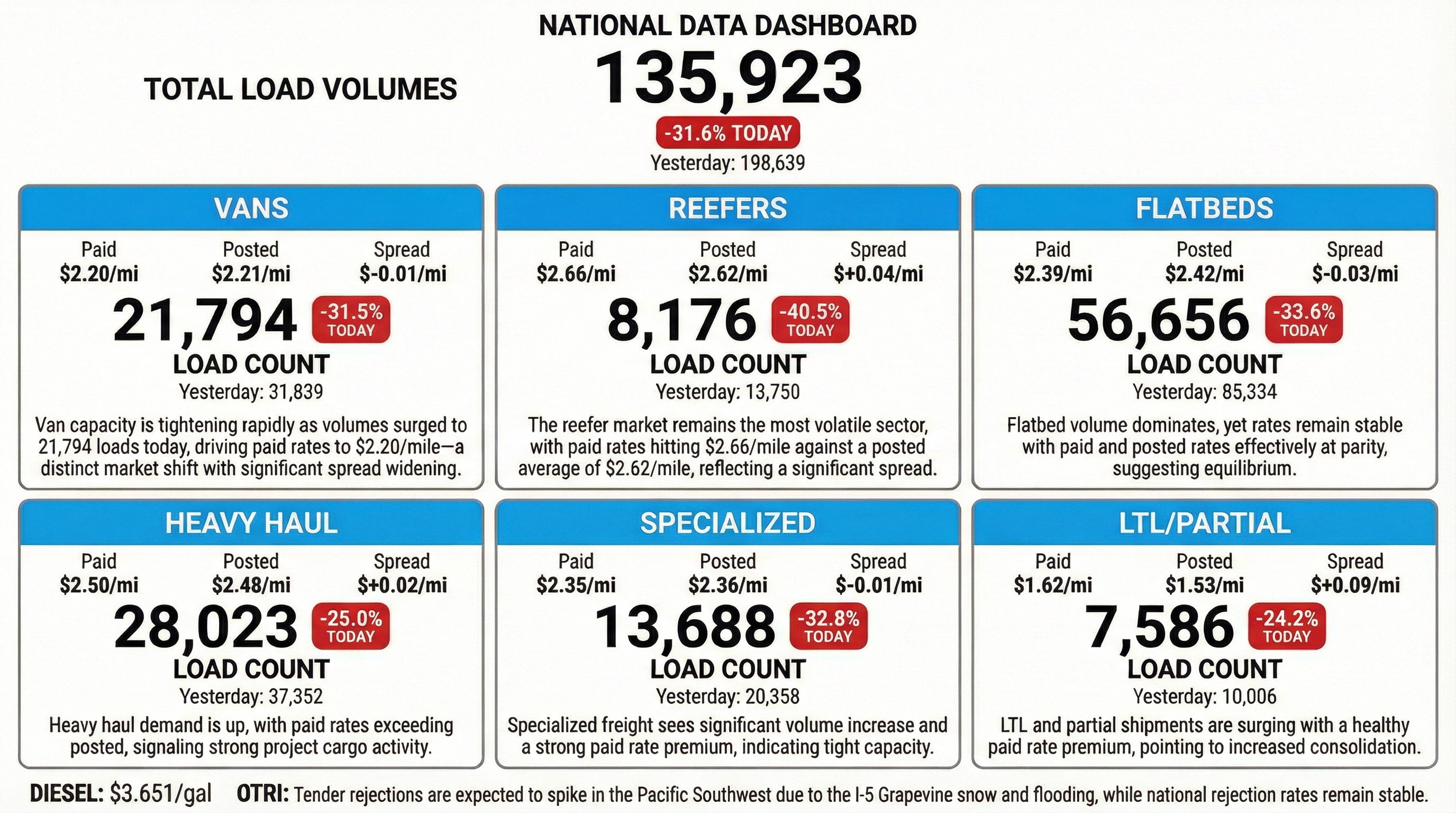 Daily market overview