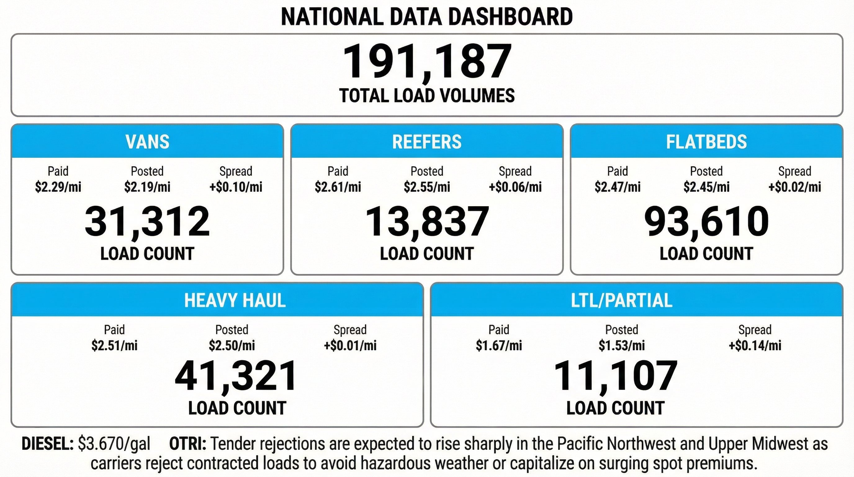 Daily market overview