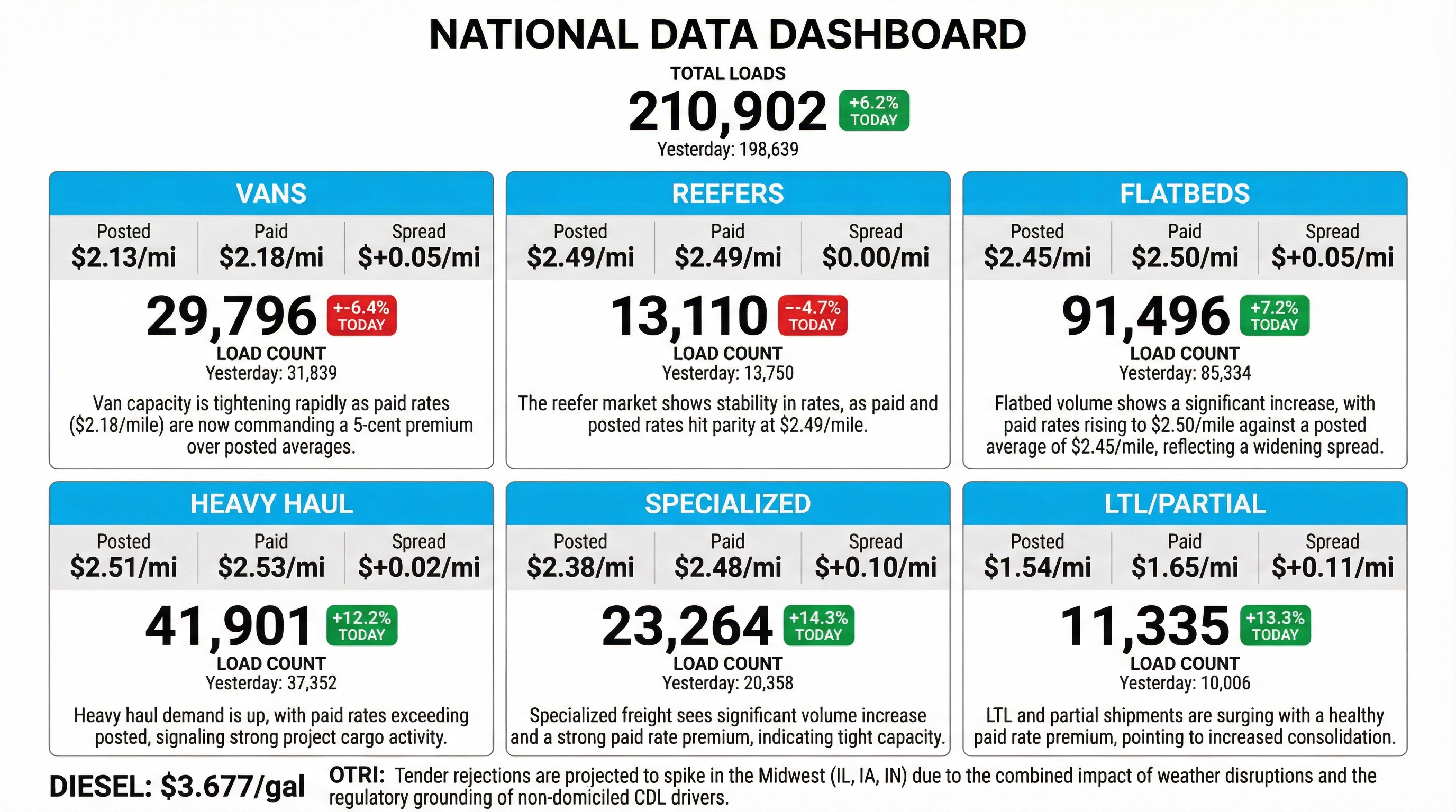 Daily market overview