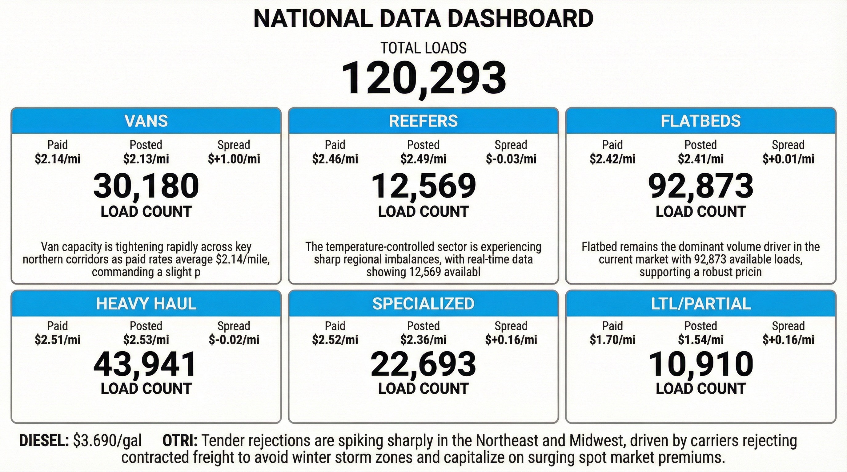 Daily market overview