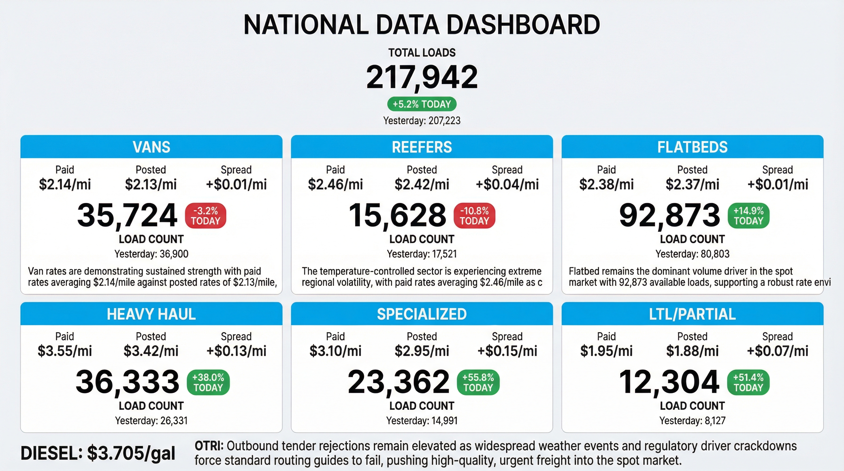 Daily market overview