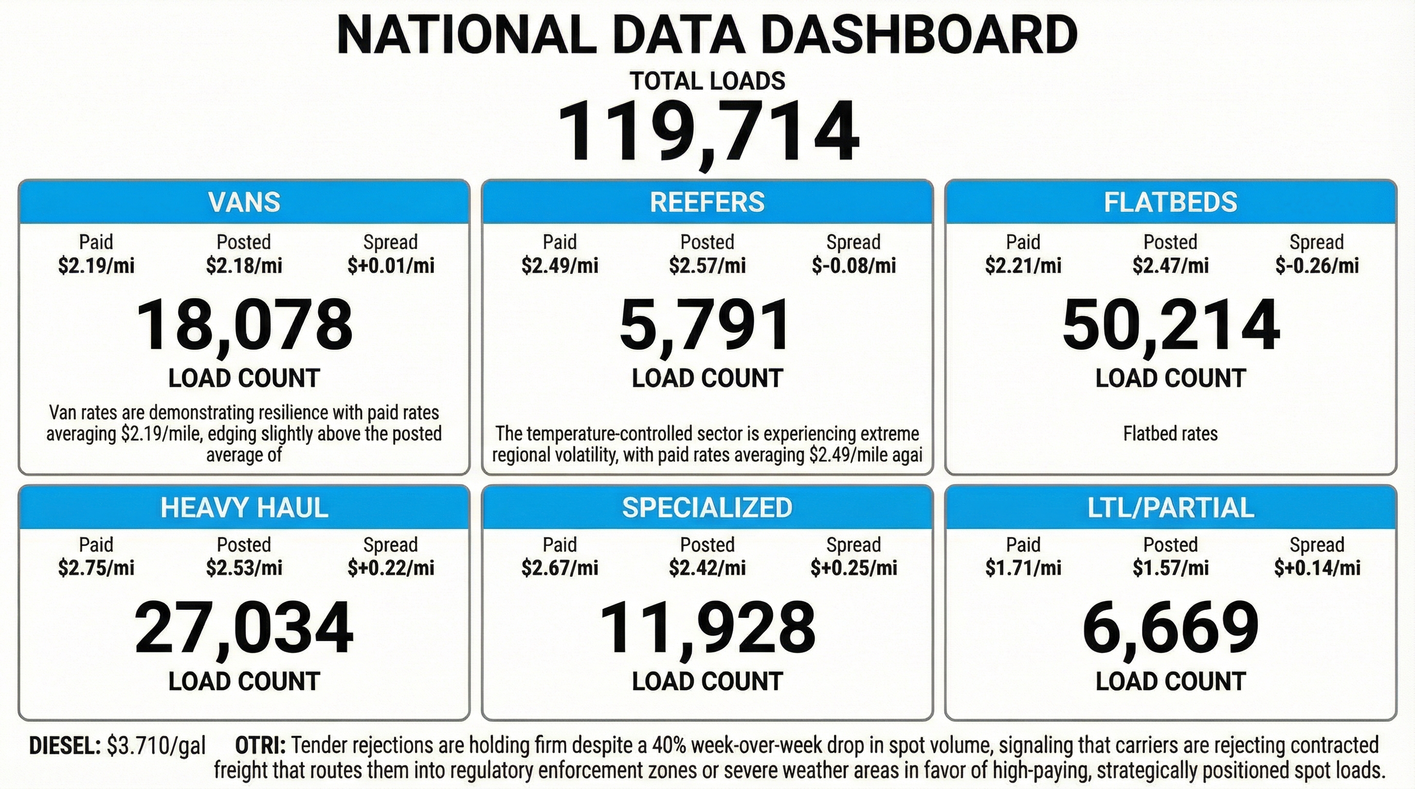 Daily market overview