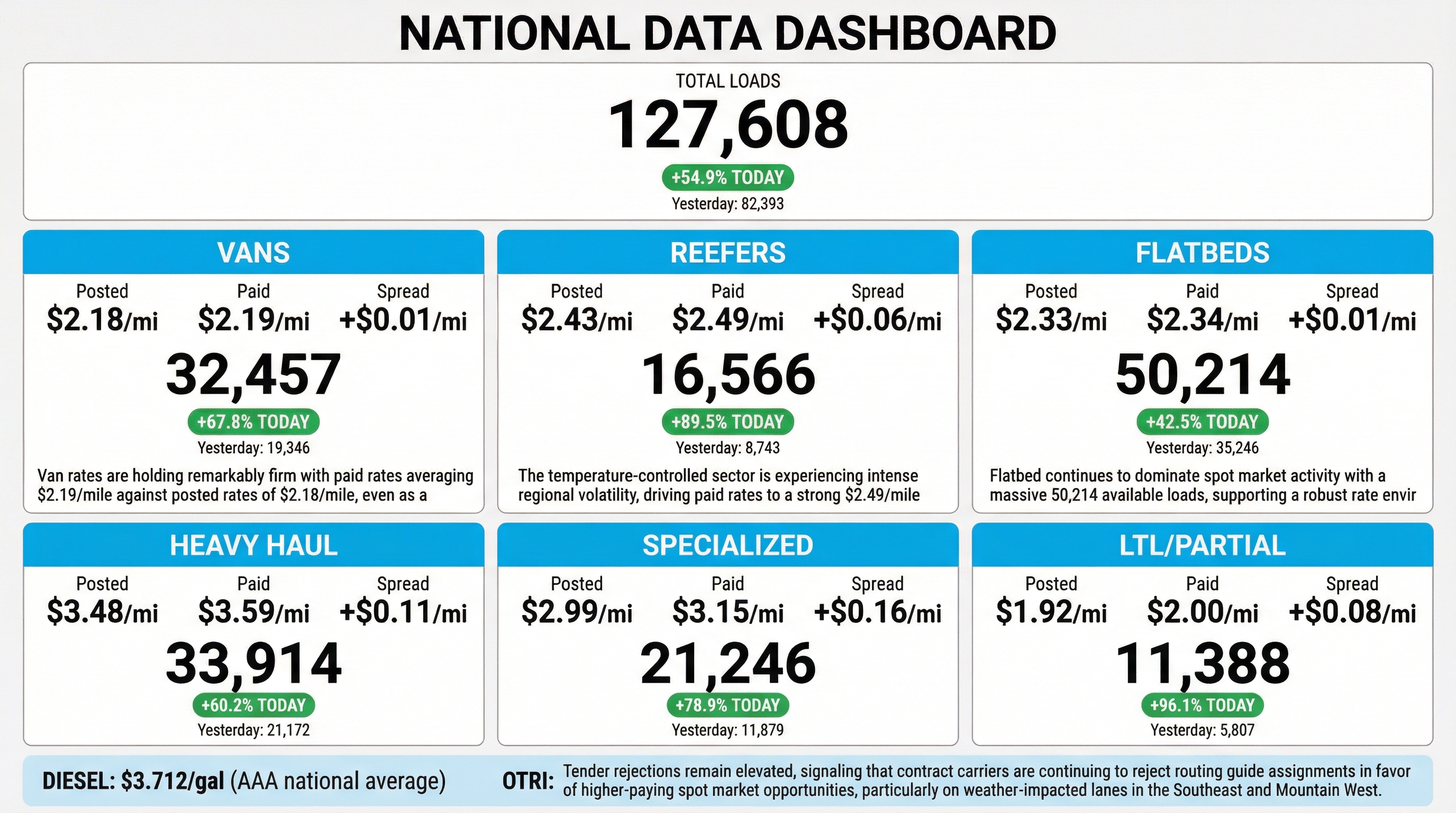 Daily market overview
