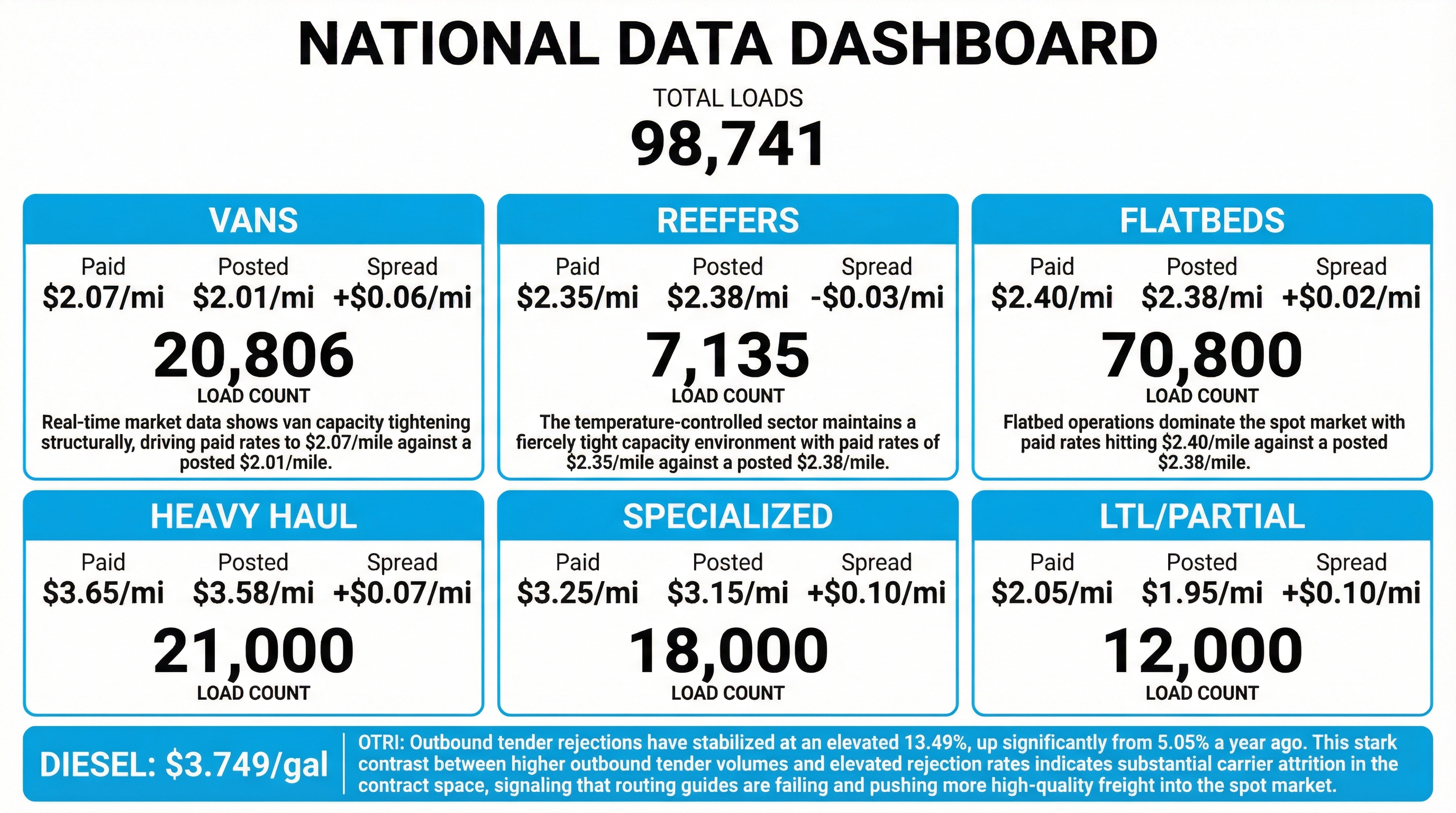 Daily market overview