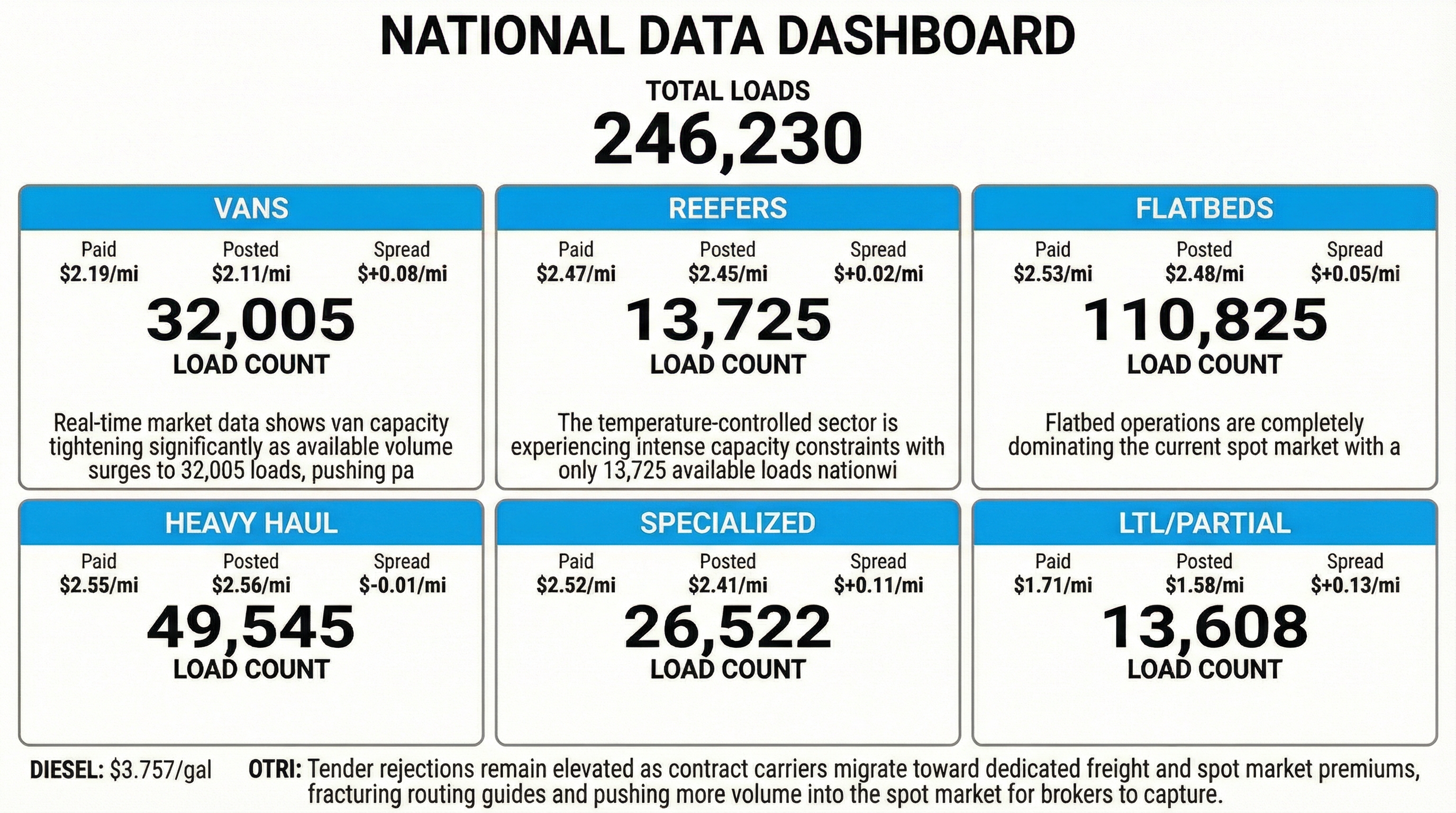 Daily market overview