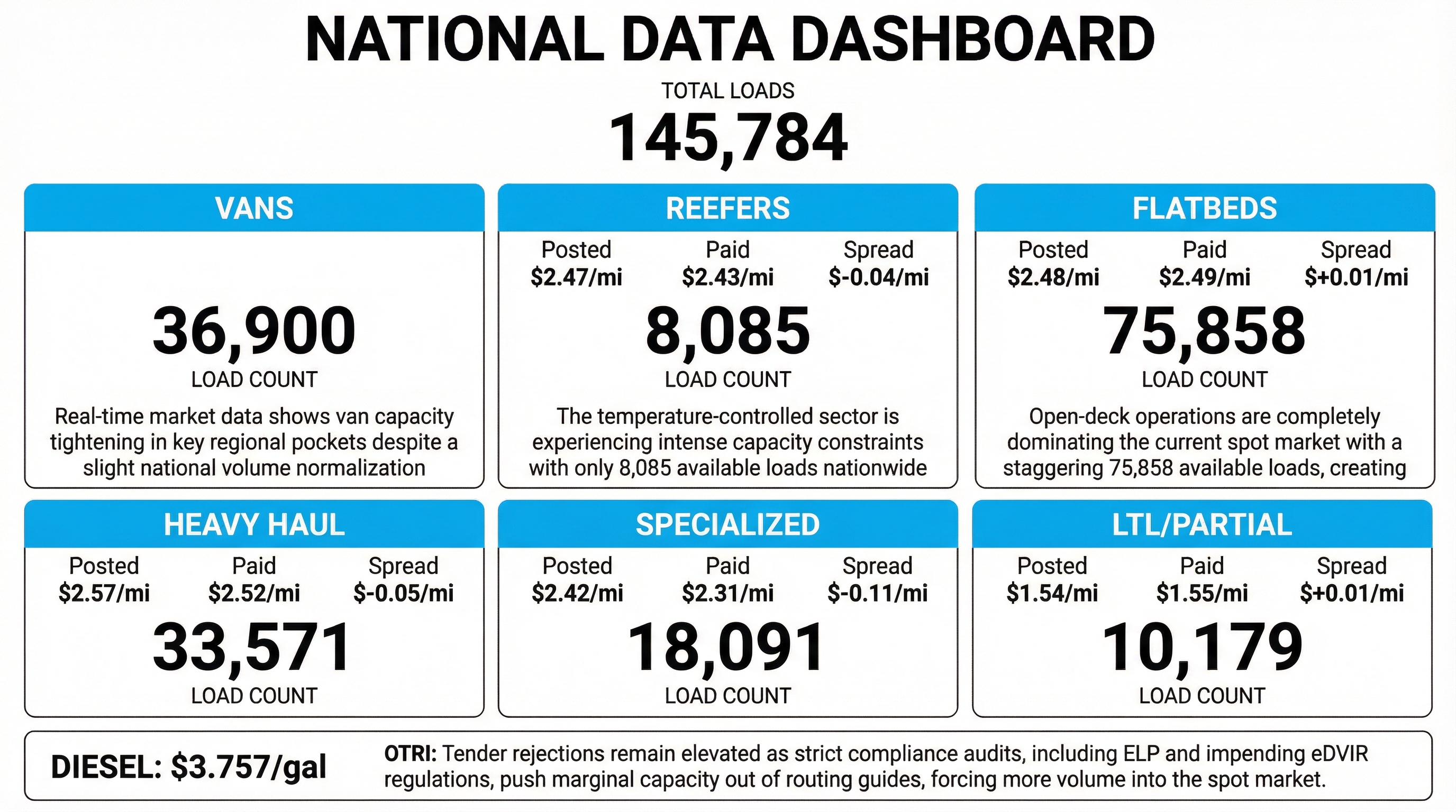 Daily market overview