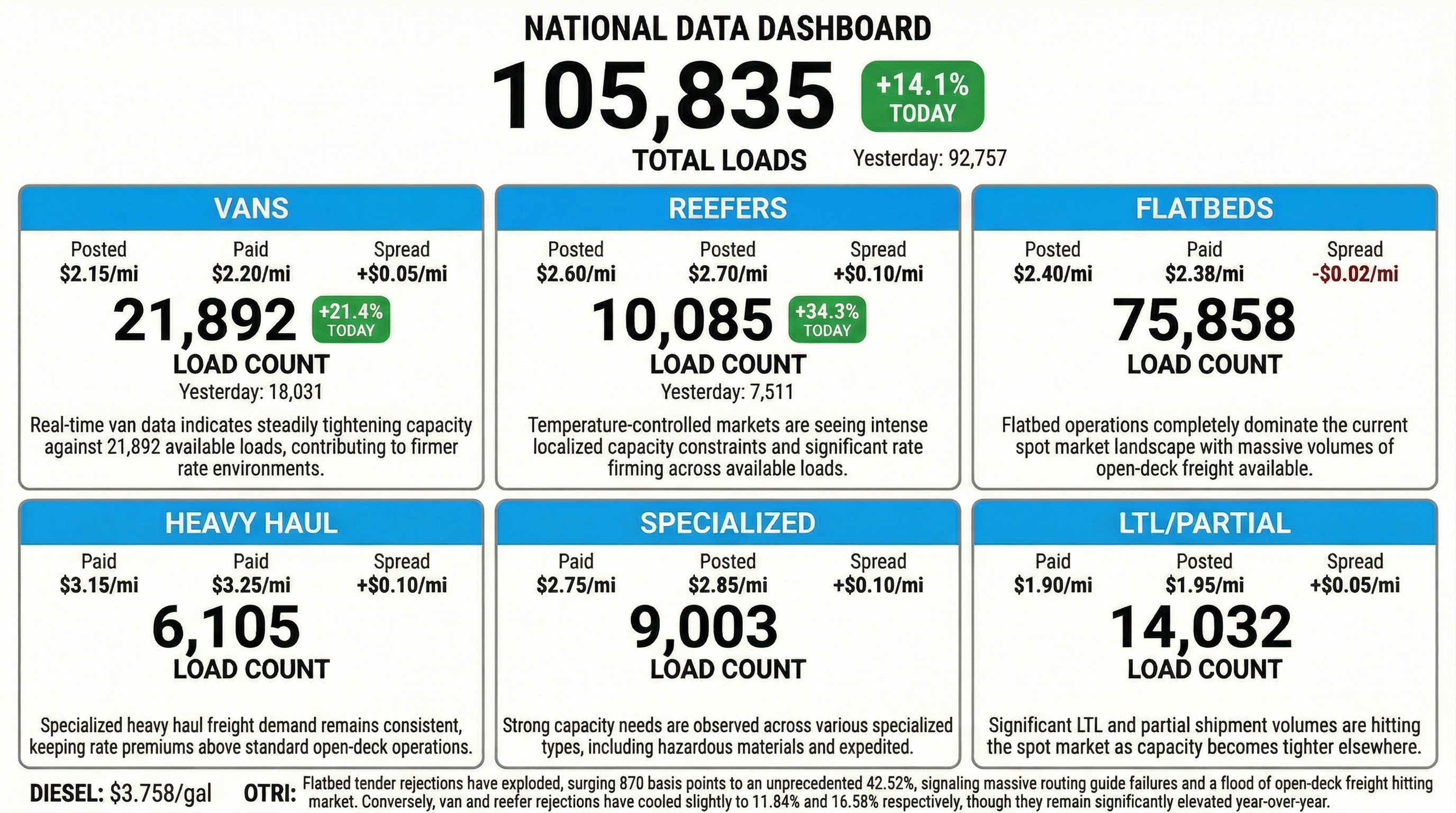 Daily market overview