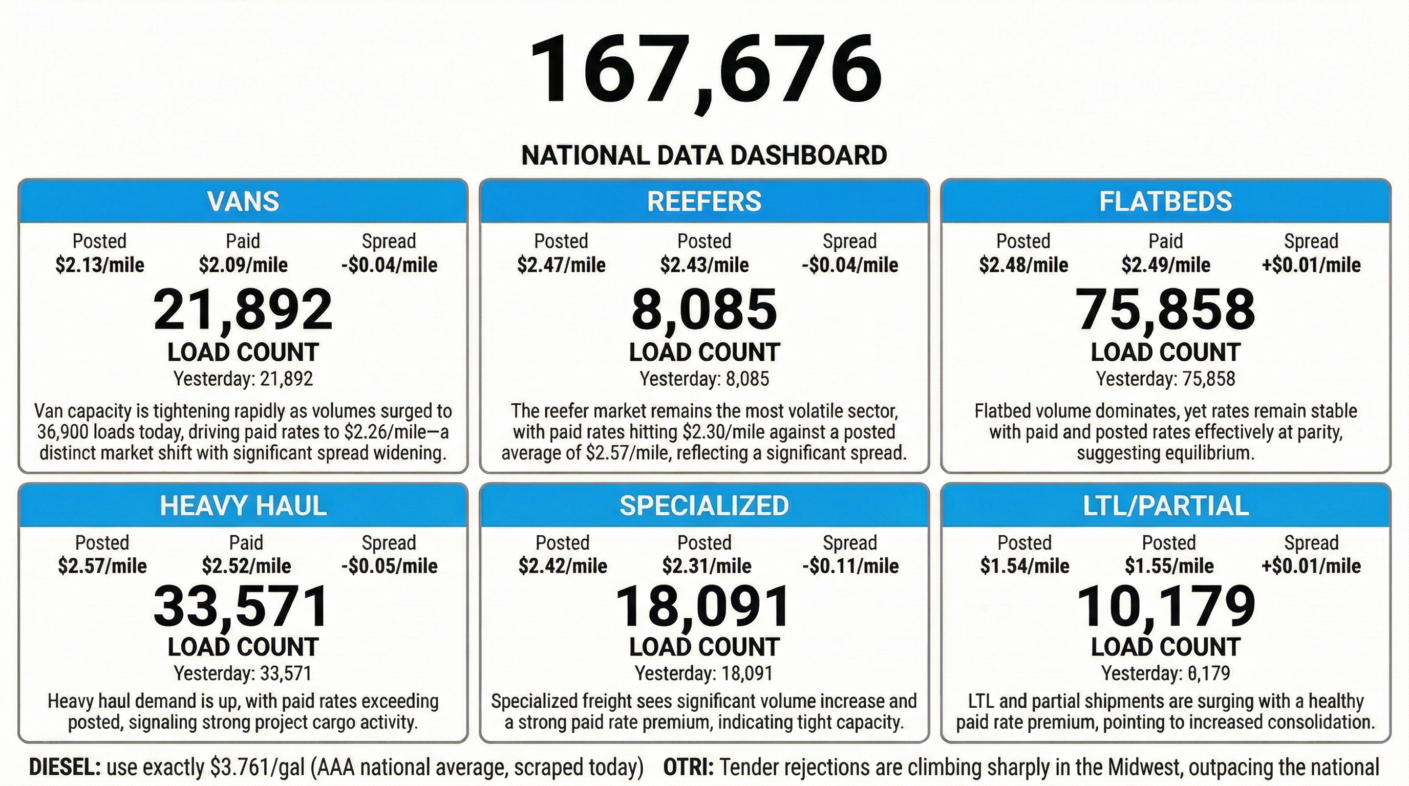 Daily market overview