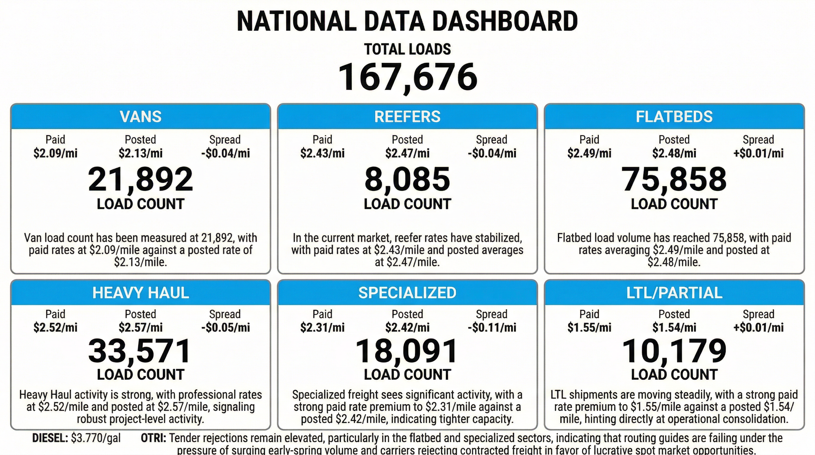 Daily market overview