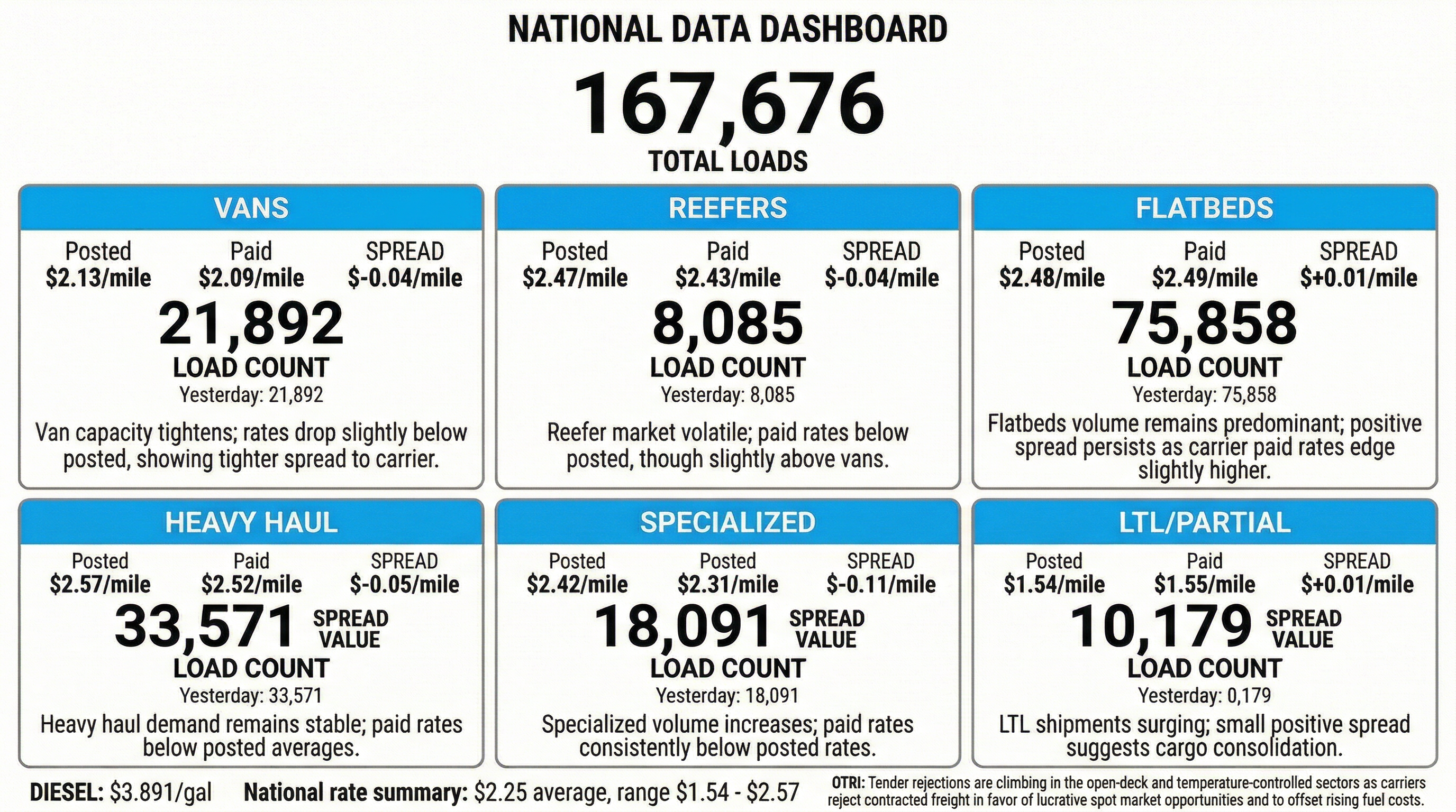 Daily market overview