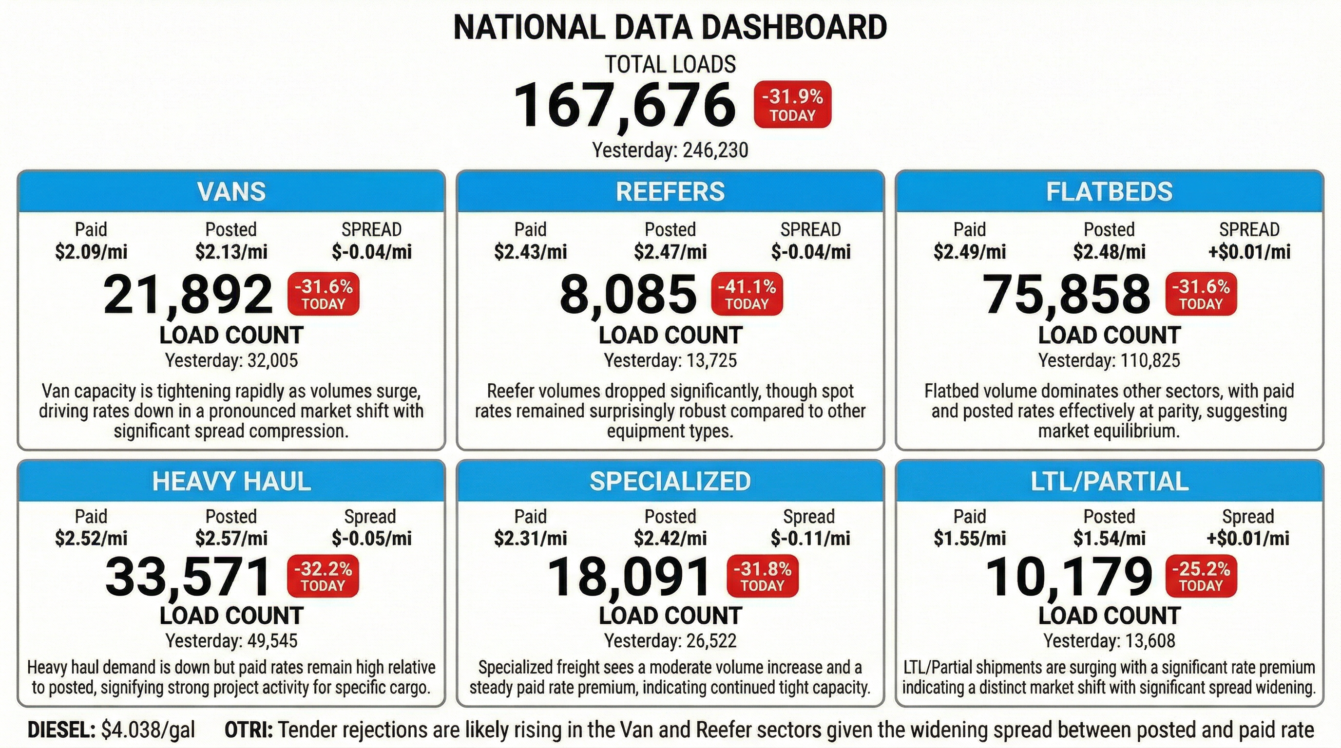 Daily market overview