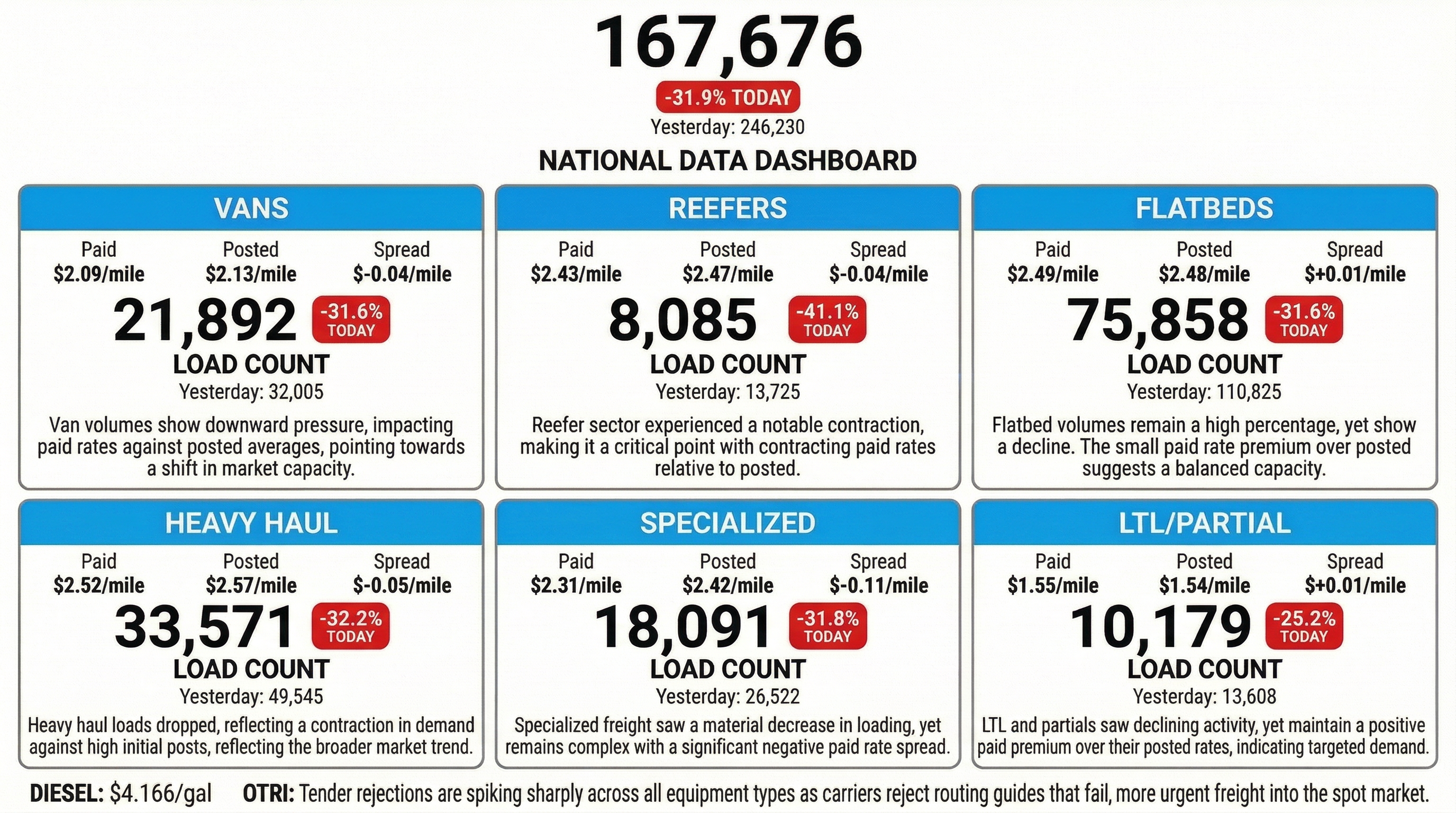 Daily market overview