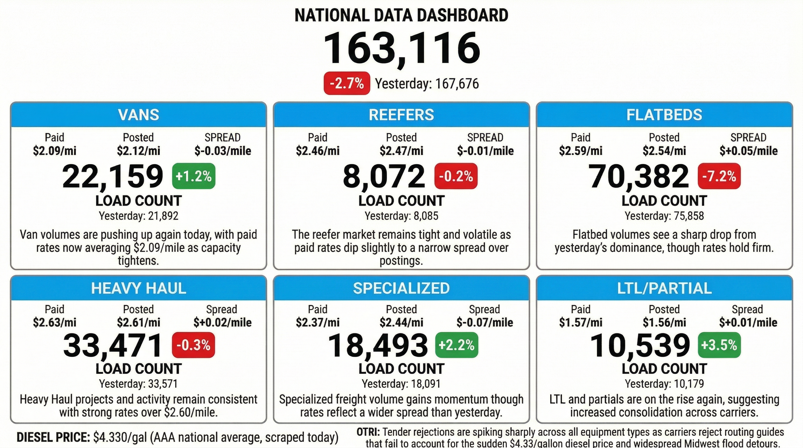 Daily market overview