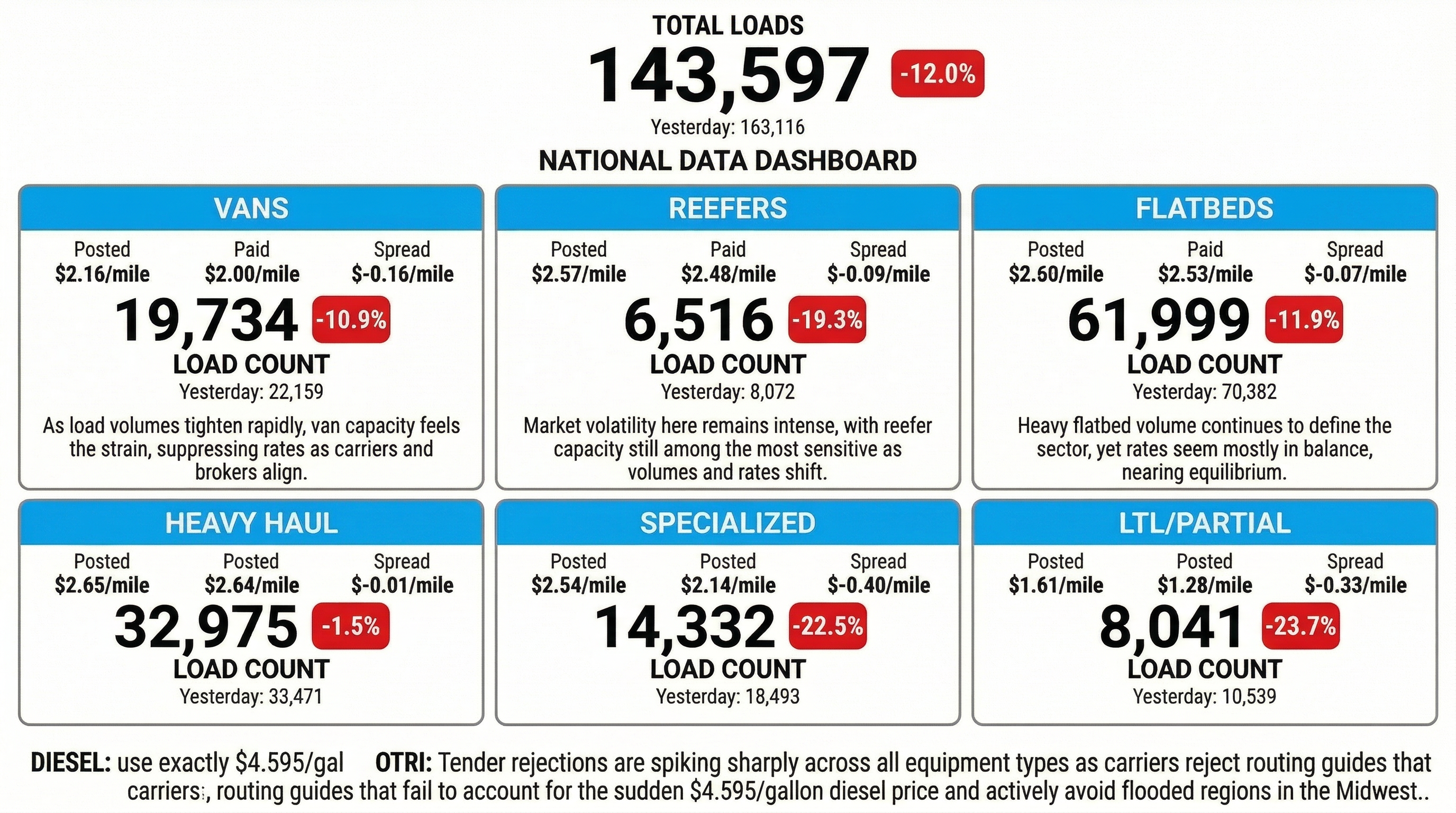 Daily market overview