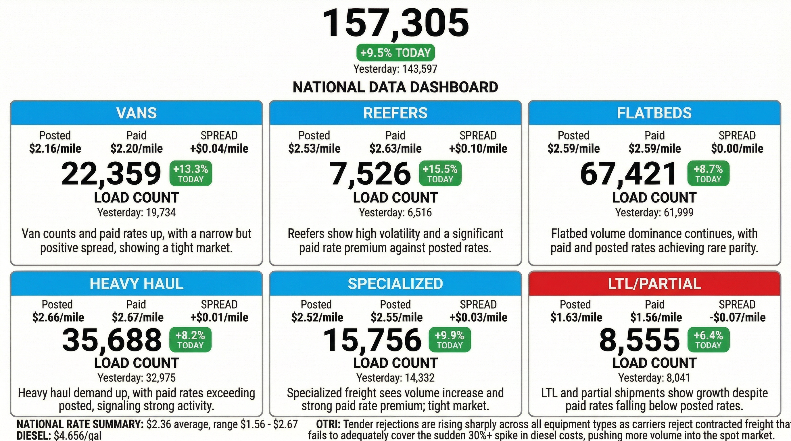 Daily market overview