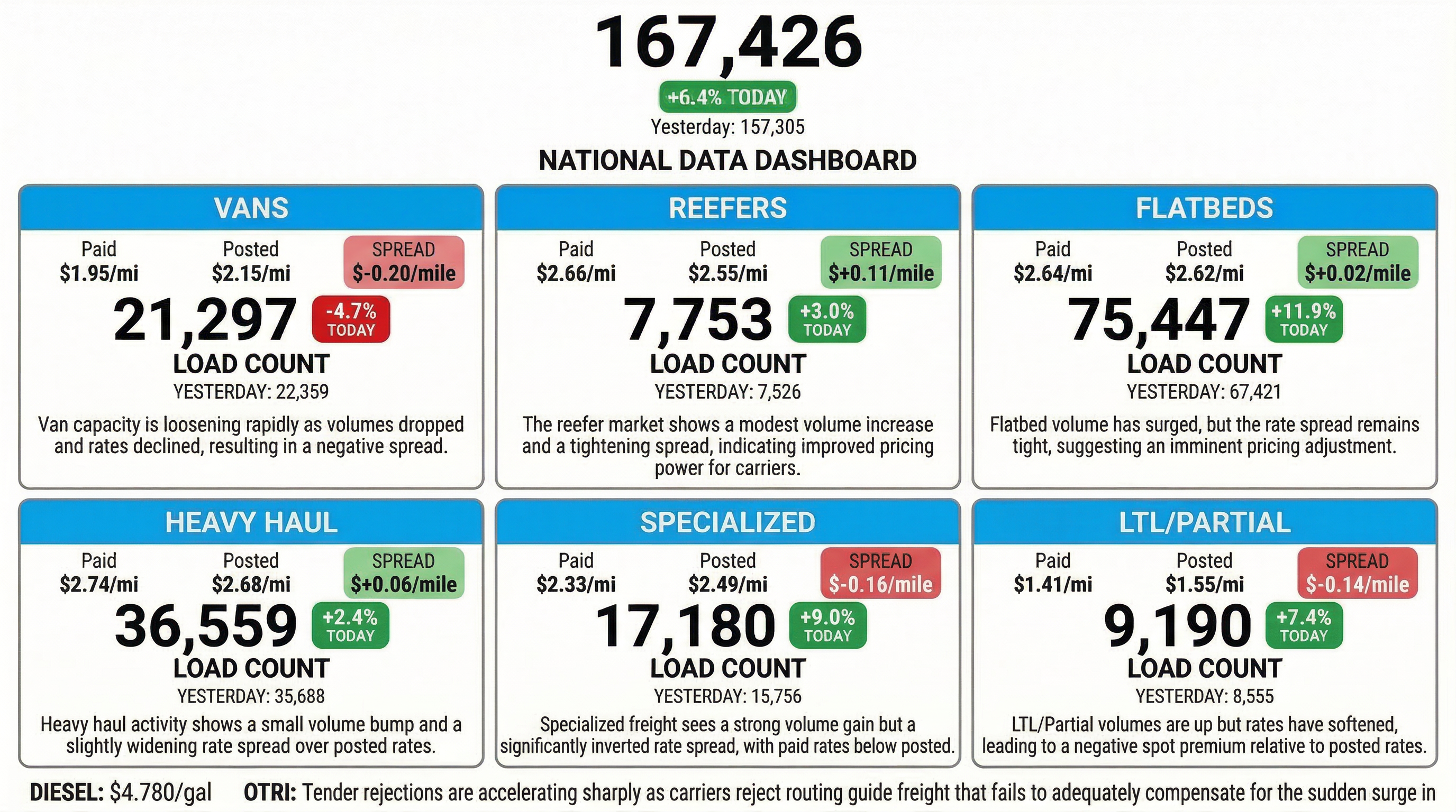 Daily market overview