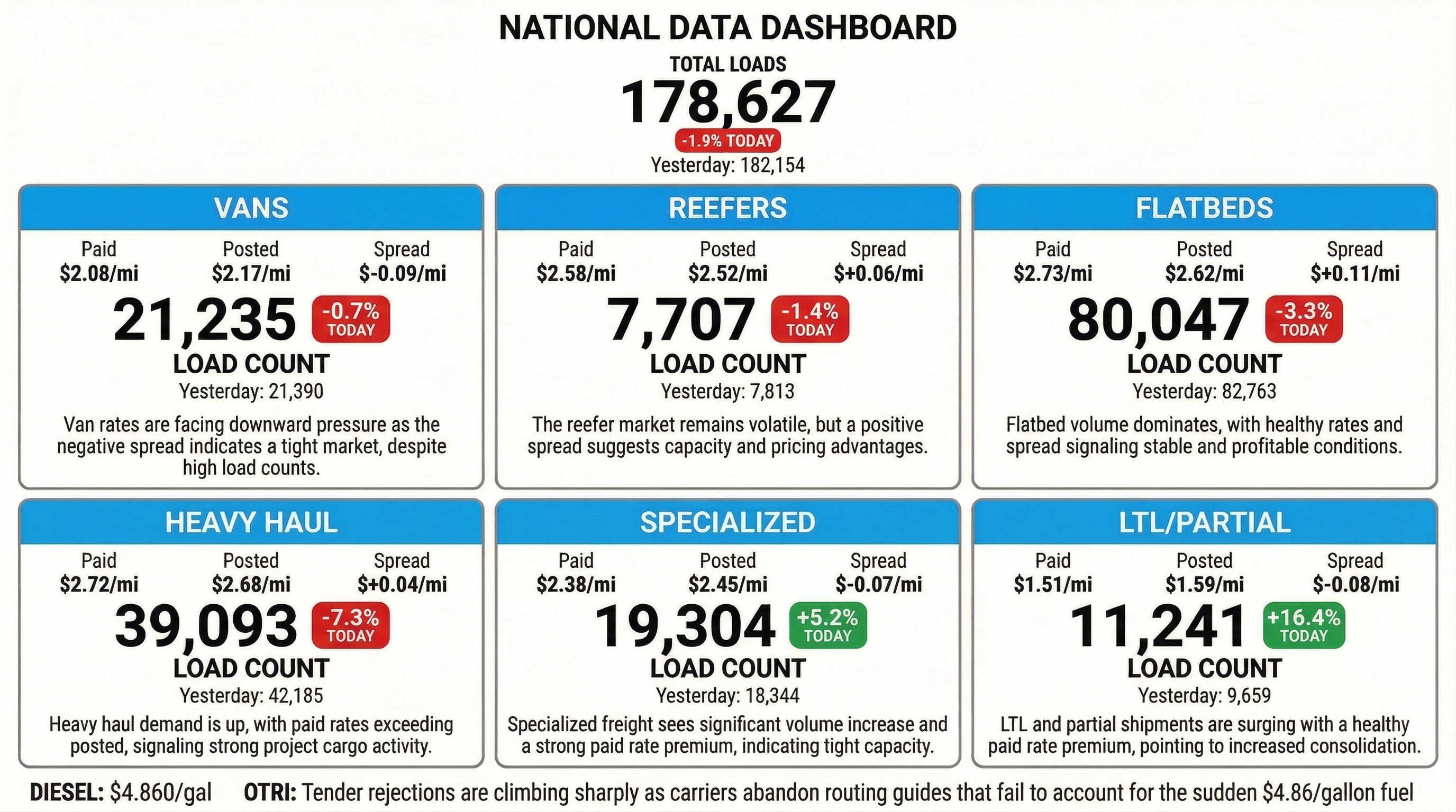 Daily market overview