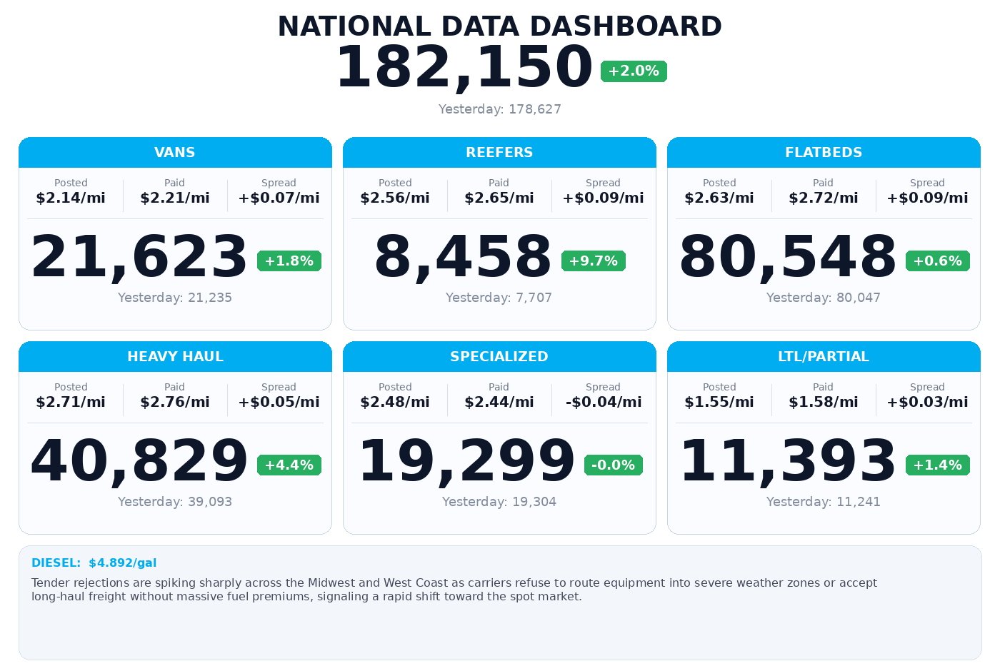 Daily market overview