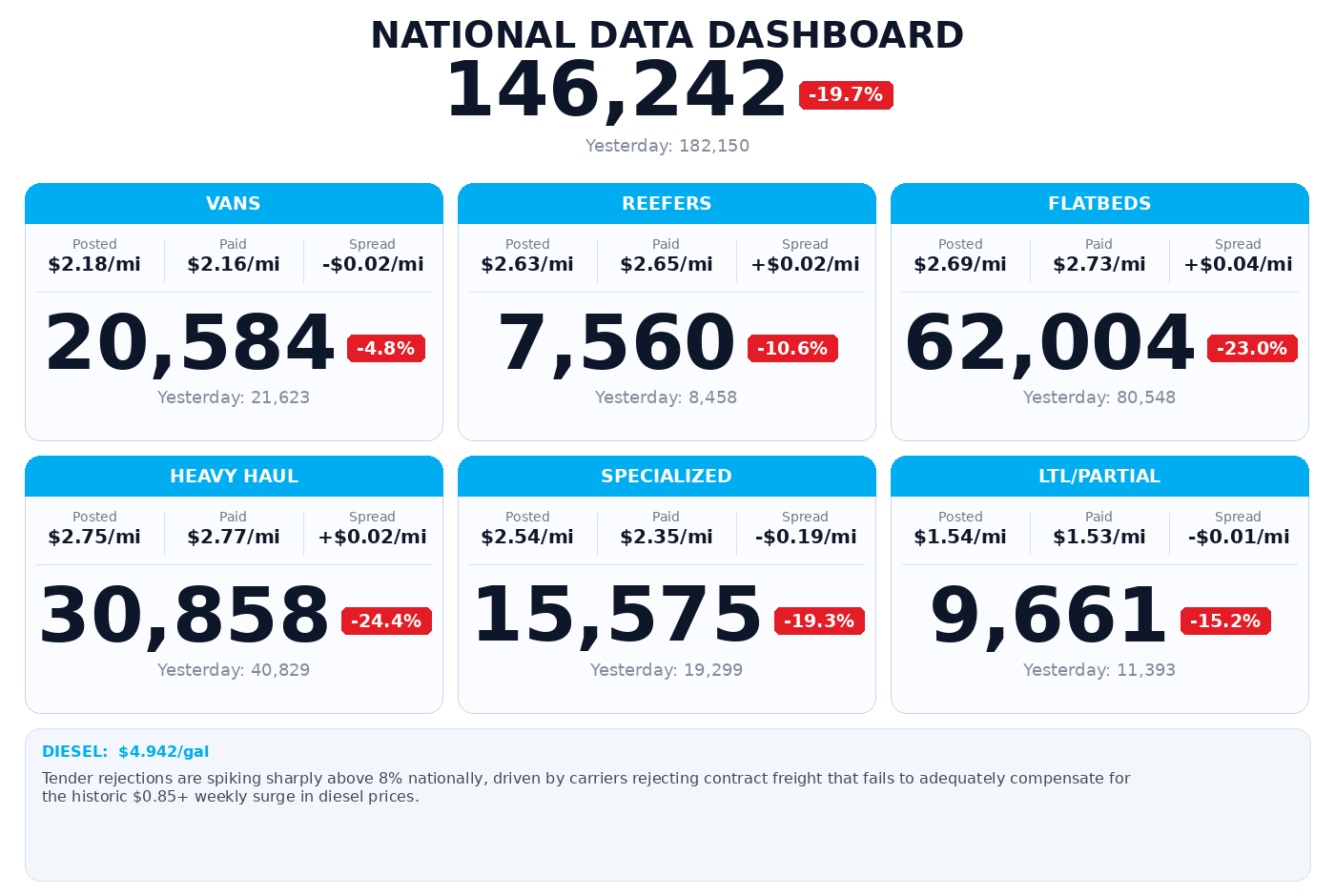 Daily market overview