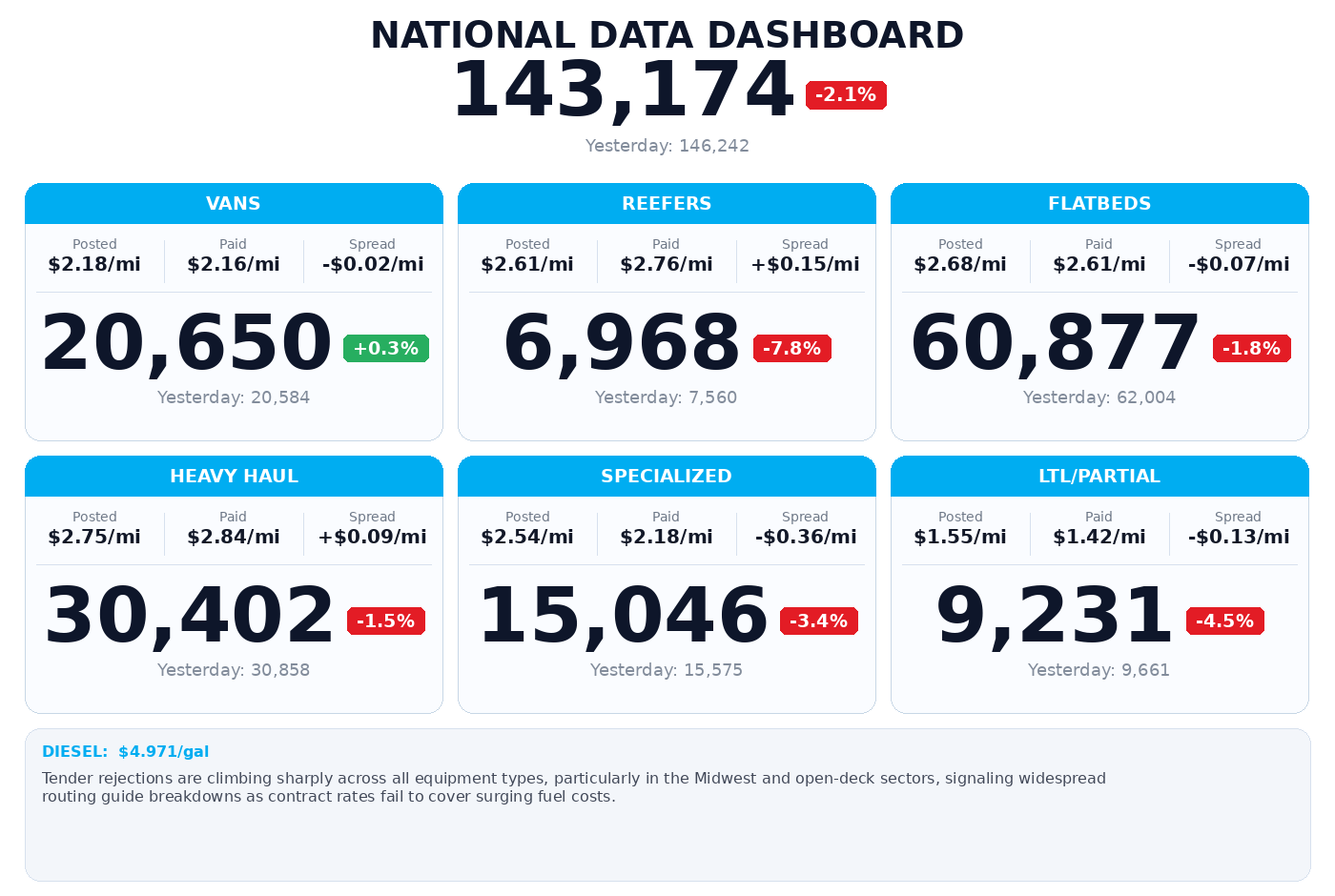 Daily market overview