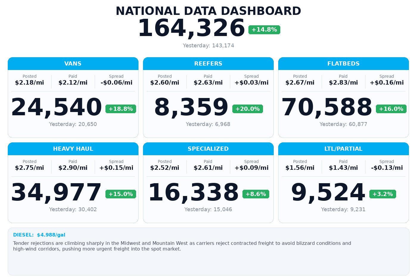 Daily market overview
