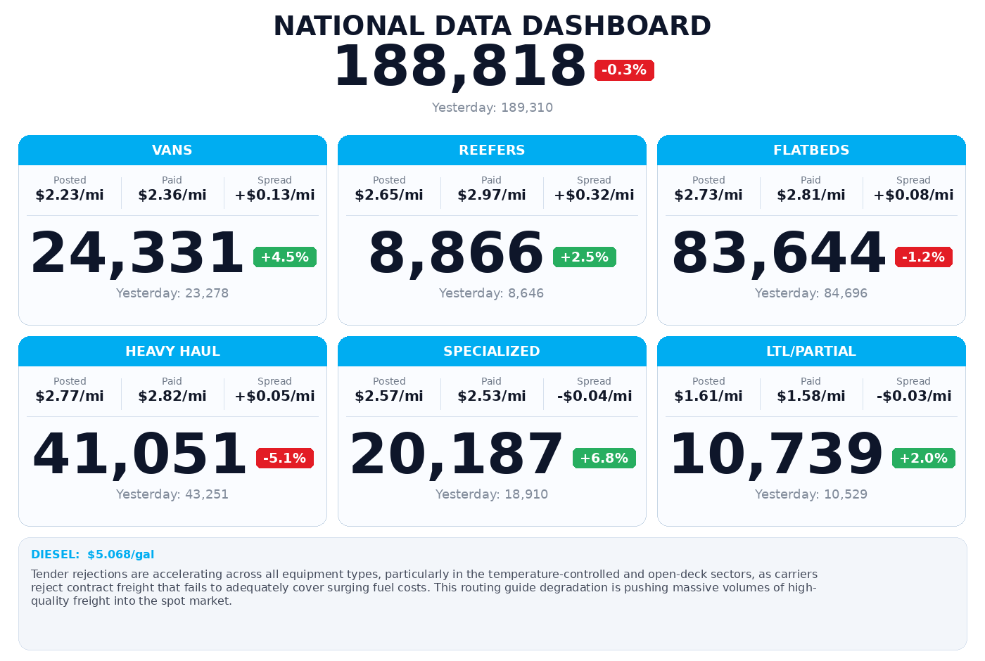 Daily market overview