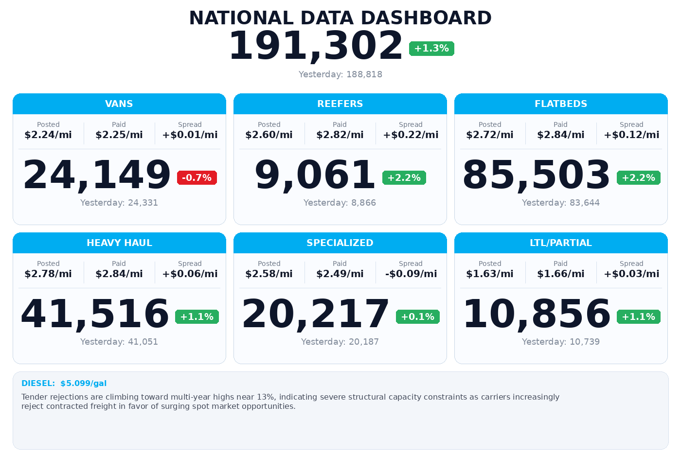Daily market overview
