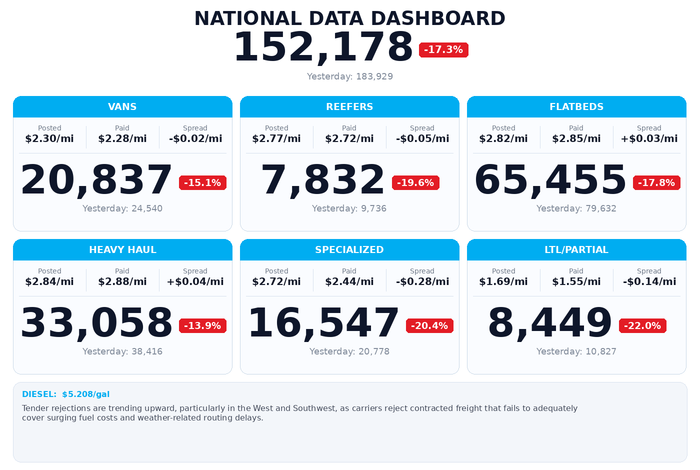 Daily market overview