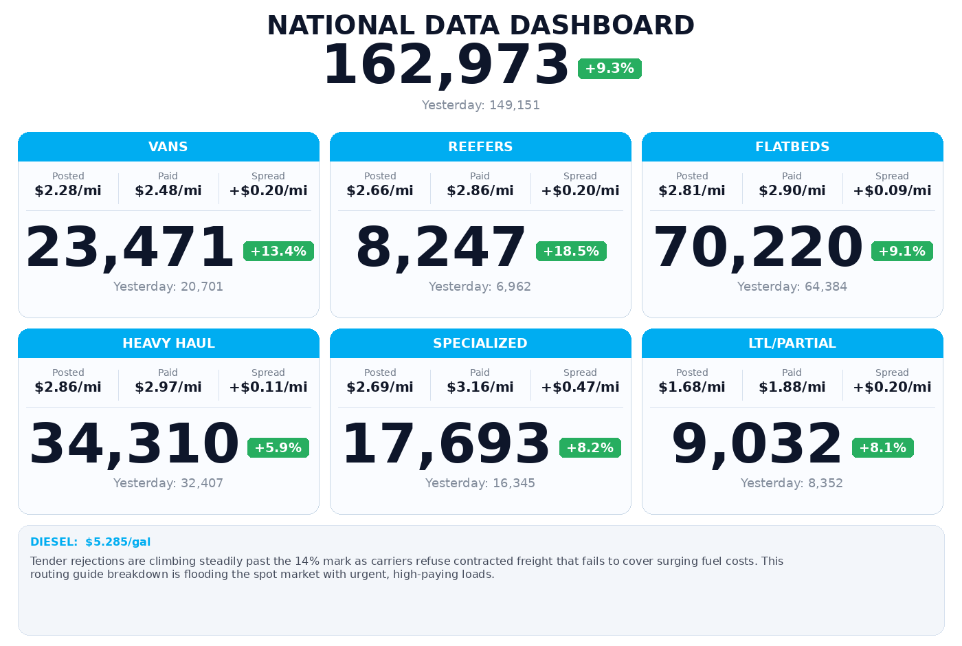 Daily market overview