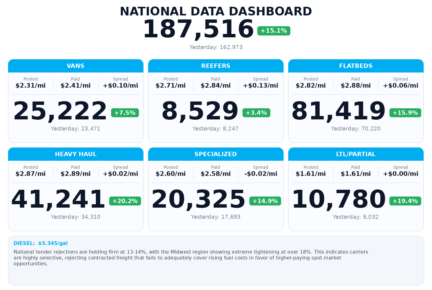 Daily market overview