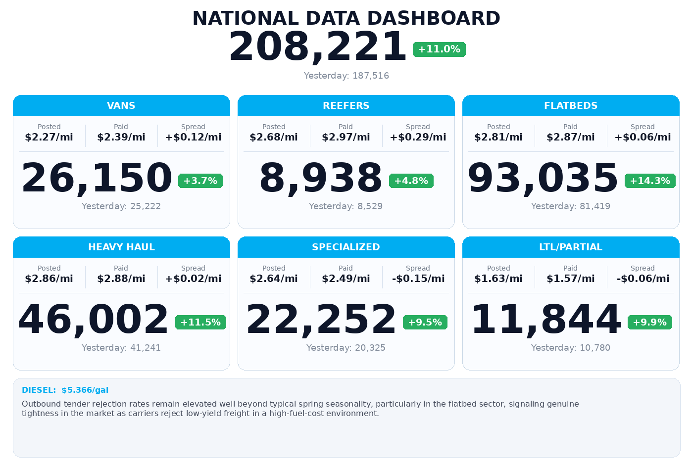 Daily market overview