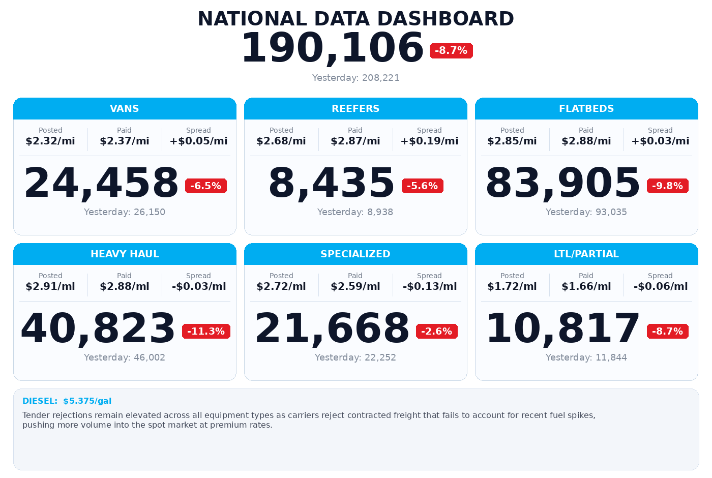 Daily market overview