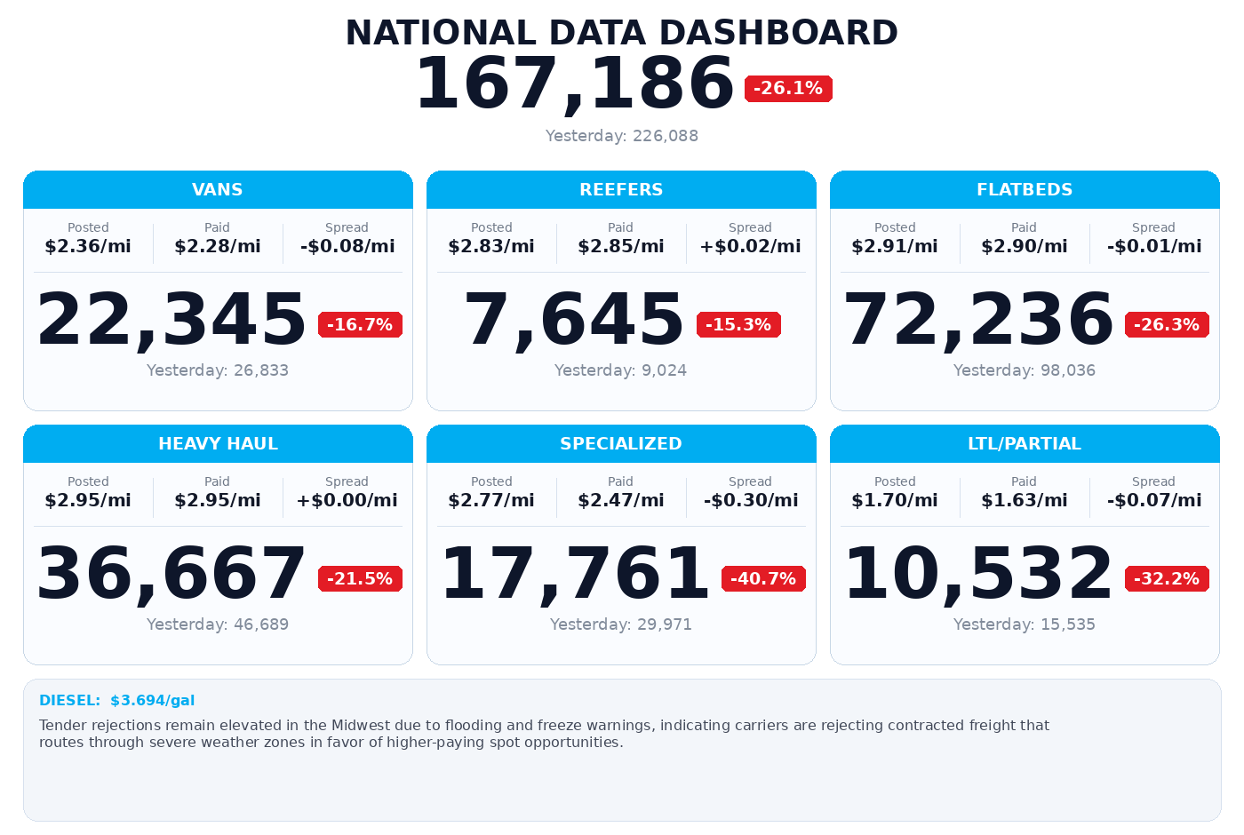 Daily market overview