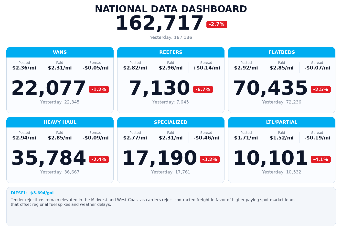 Daily market overview
