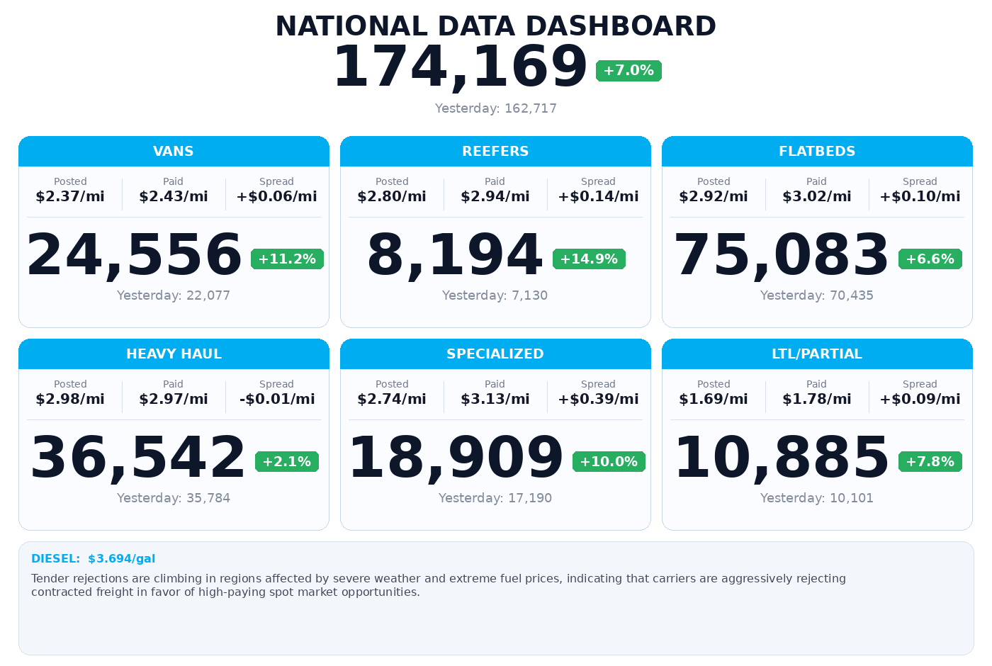Daily market overview