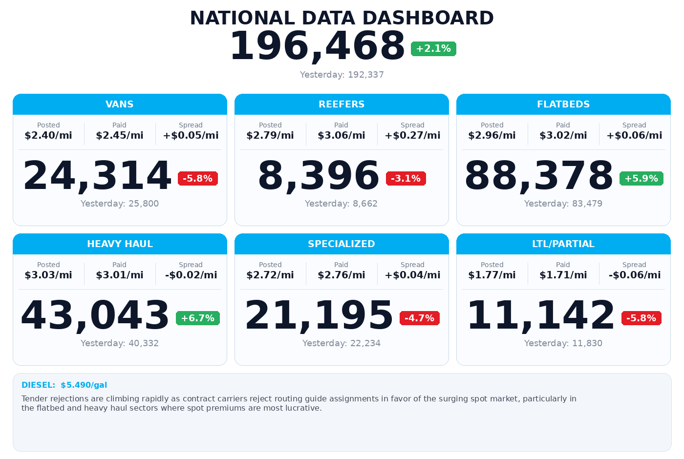 Daily market overview