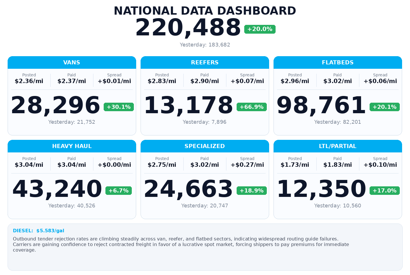 Daily market overview